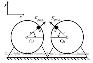 Berechnung der Erregerkraft eines Unwuchtantriebes für einen Vibrationsförderer