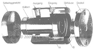 Pneumatischer Vibratorantrieb, Kolbenvibrator