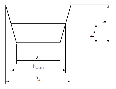 Trapezgeometrie mit Bemaßung